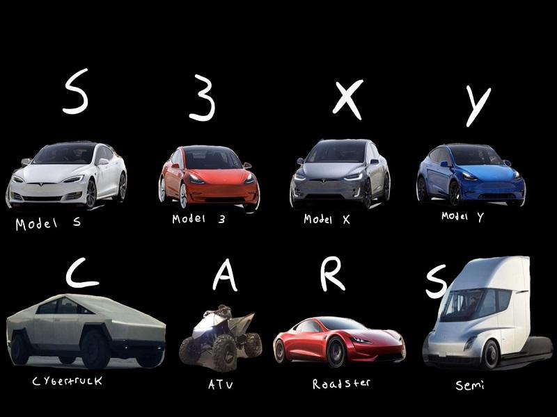 S3XY Tesla - Model S, Model 3, Model X, Model Y - Elon Musk - Tesla Car -  Mug